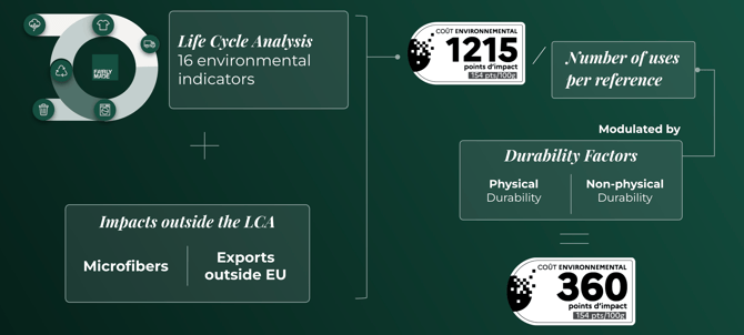 Capture d’écran 2026-01-05 à 15.30.47