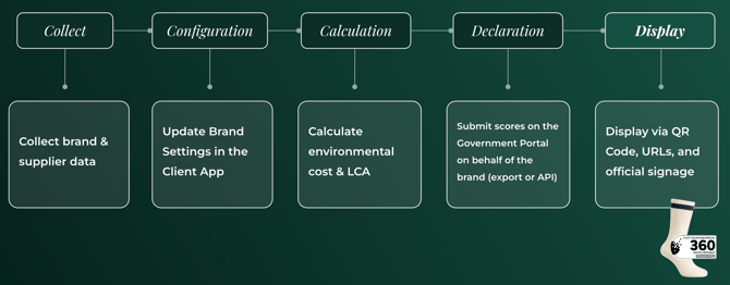 Capture d’écran 2026-01-15 à 16.55.16