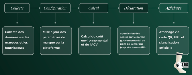 Capture d’écran 2026-01-15 à 16.55.24