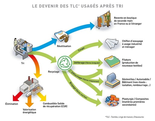 Eco-TLC-Recyclage